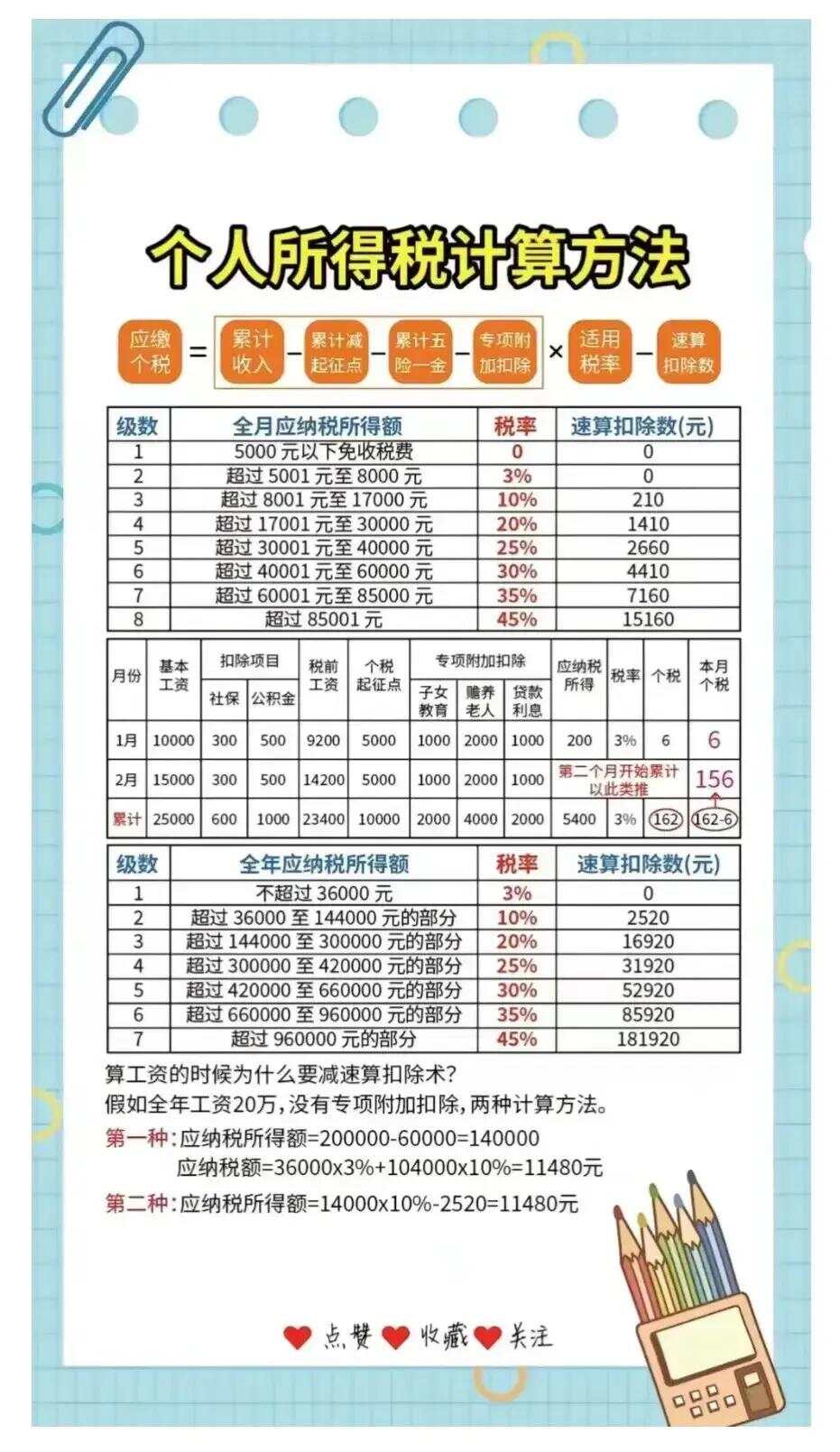 个税最新公式详解，寻找内心平静的税务之旅