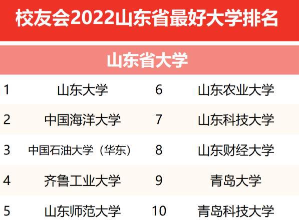 山东高校最新排名重磅更新🏆✨