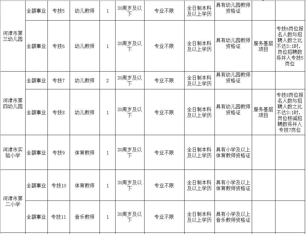 运城最新招聘信息大全，步骤指南与职位推荐