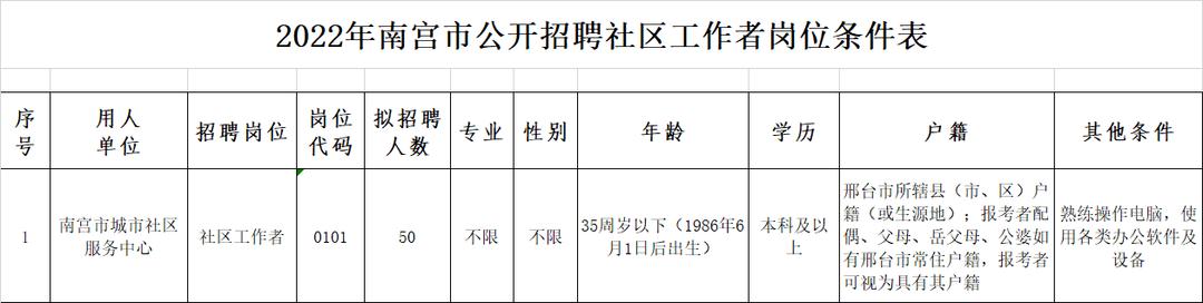 南宫最新招聘信息，科技革新先锋，引领职场新纪元