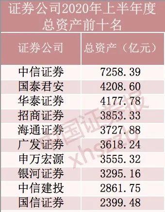 揭秘最新证券公司排名榜单！热门券商排名大解密！