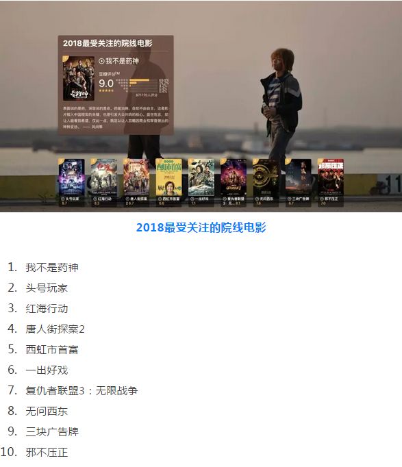 科技巨献重塑视界，最新高分电影观影之旅