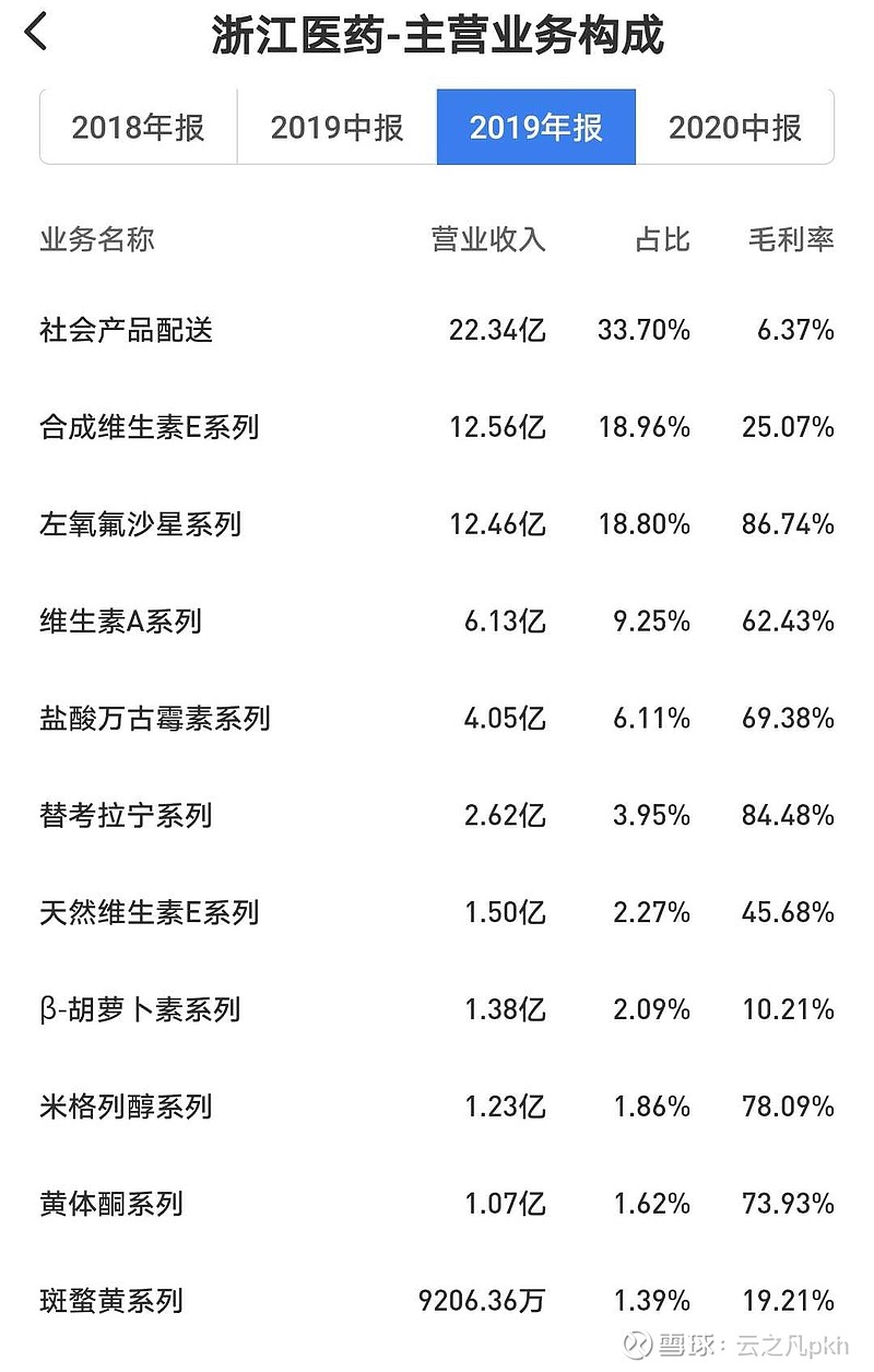 浙江医药最新动态更新，最新消息汇总