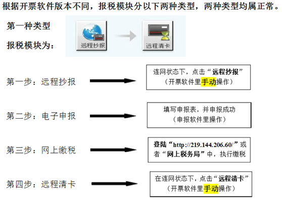 最新报税流程详解，轻松完成税务申报的步骤指南