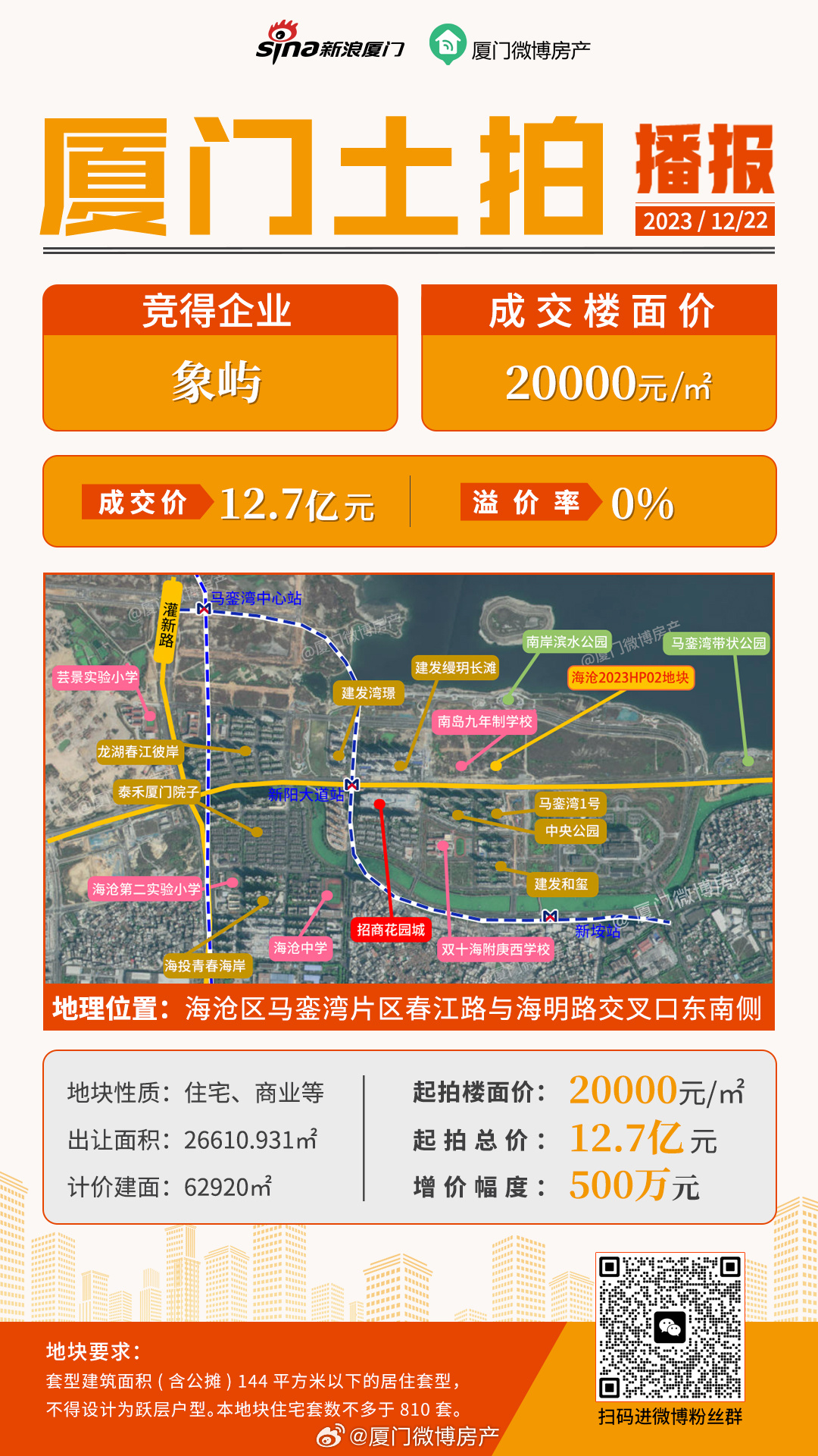 厦门土拍最新动态更新，最新土地拍卖消息揭秘