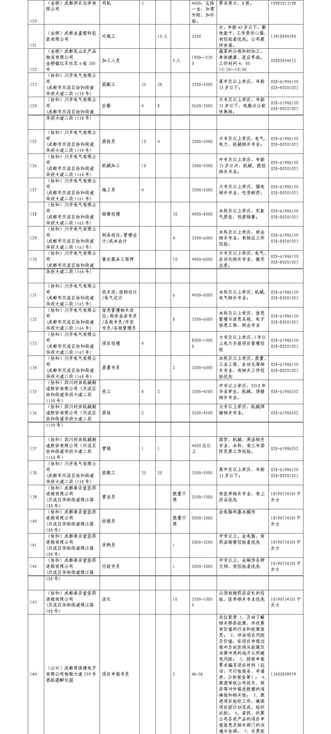 成都双流最新招聘信息更新