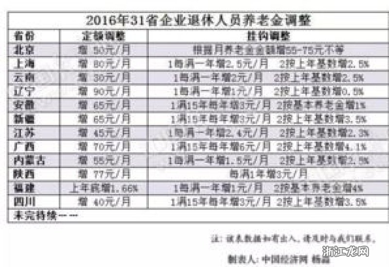 全面解读退休涨薪最新动态，展望未来的工资增长趋势与未来展望