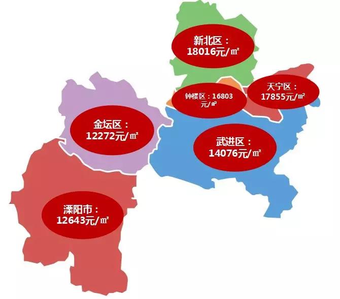 常州最新房价趋势，科技重塑居住梦想，前沿体验引领未来