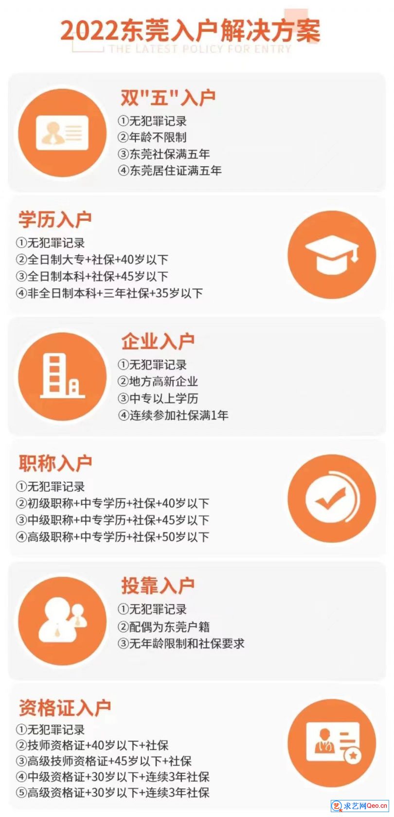 东莞最新入户政策，科技助力，生活更便捷