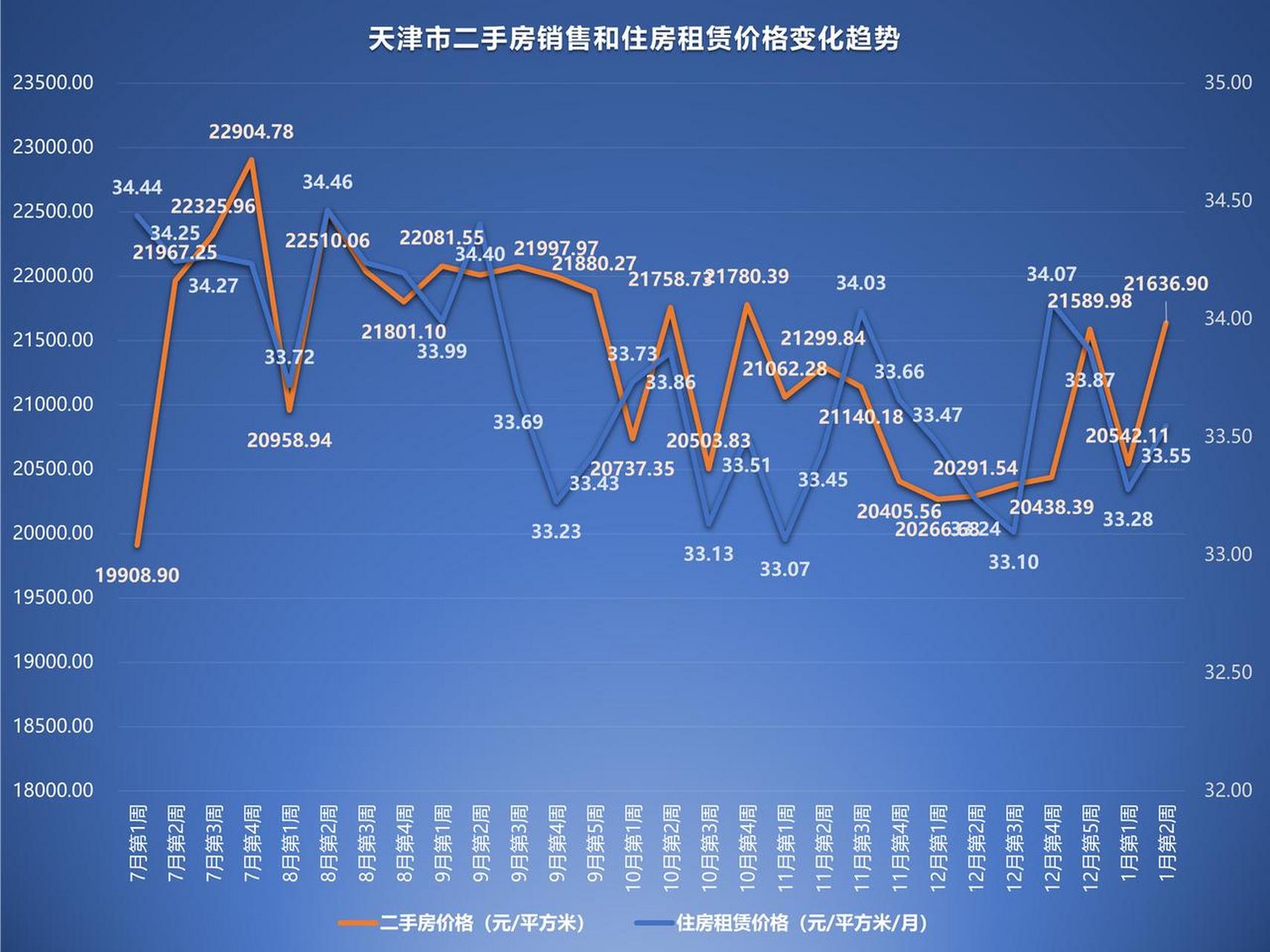 第1983页