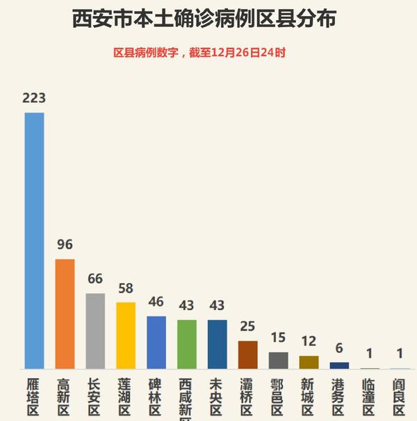 西安市疫情最新动态更新