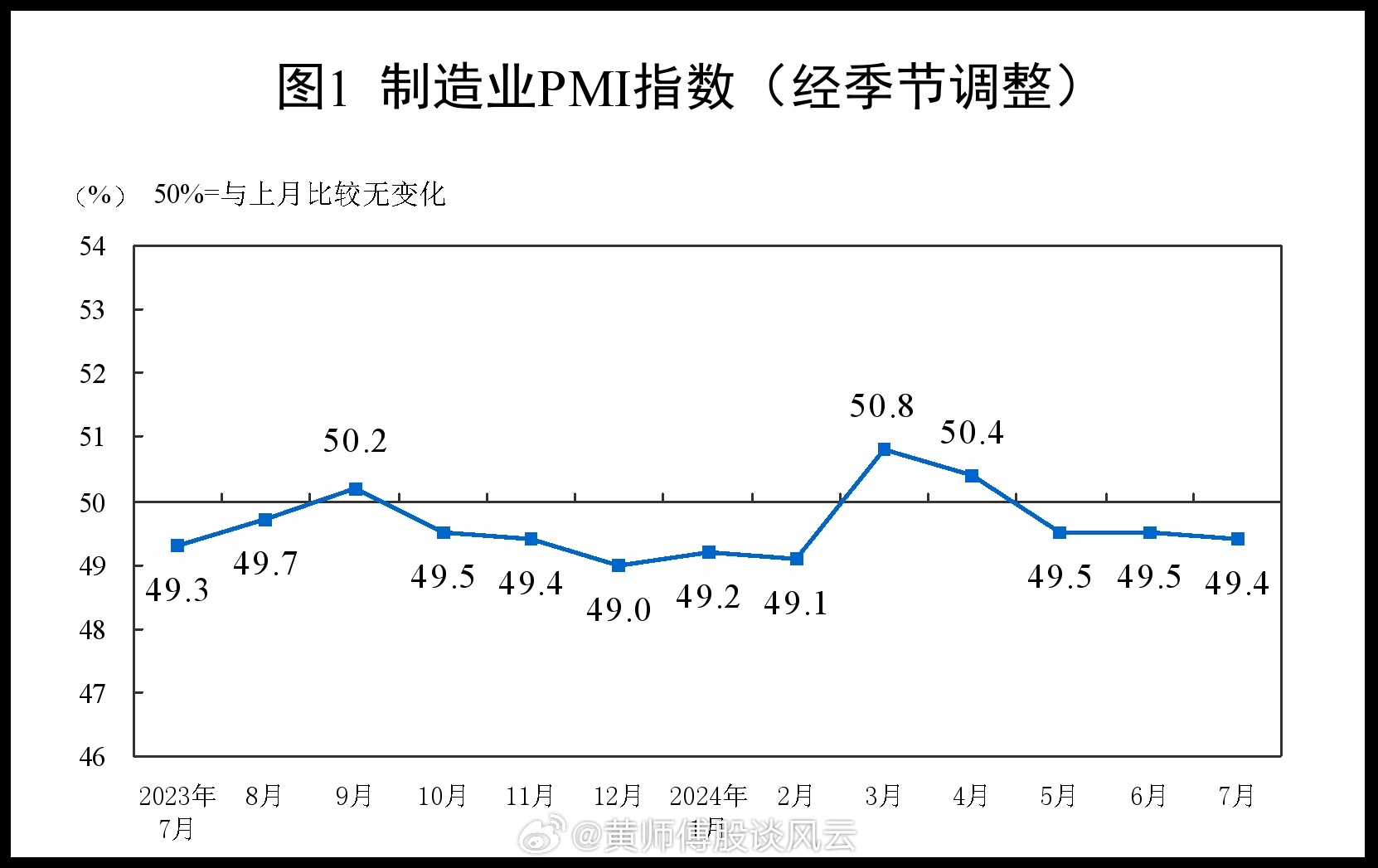 最新PMI指数变化，学习成就的力量与自信之源