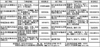 新昌最新招工信息，职场新征程，自信与成就感的源泉