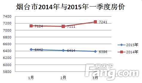 揭秘烟台最新房价走势，海滨城市楼市风云变幻🏠🌊