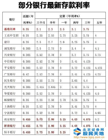 最新定期存款利率揭秘，洞悉财务增长机遇！