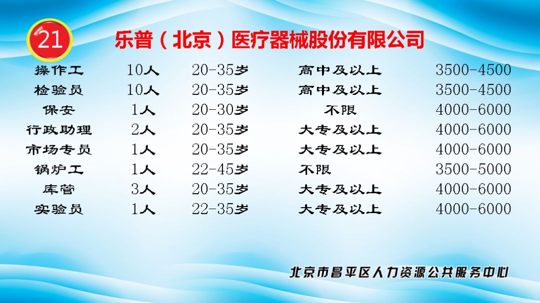 密云最新招聘信息