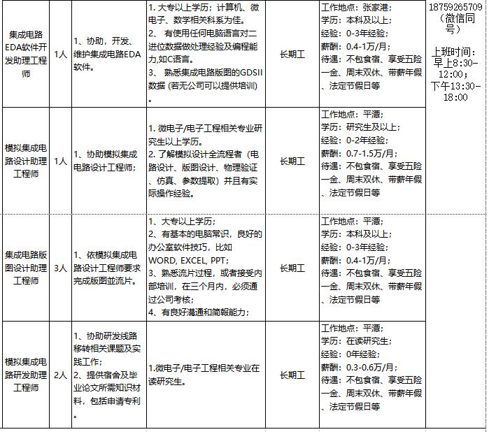 平潭最新招聘信息汇总