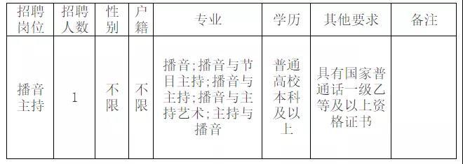 宜良最新招聘信息