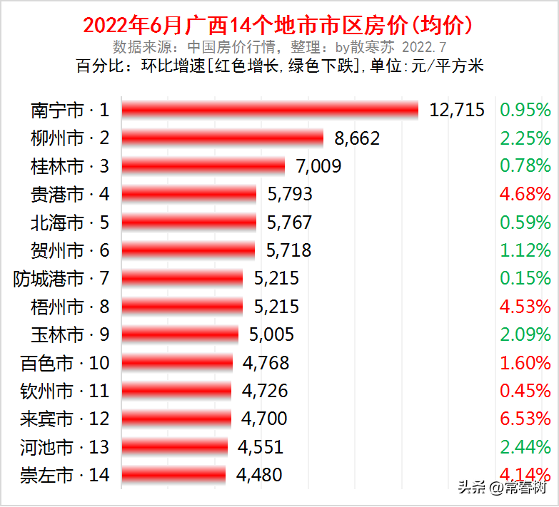 贵港市最新房价走势解析及市场趋势探讨