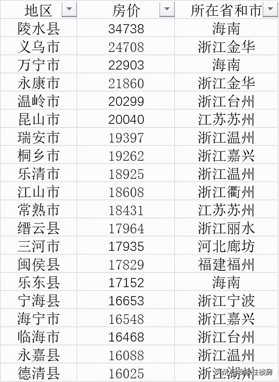 博罗最新房价走势及购房指南，市场现状与前景展望