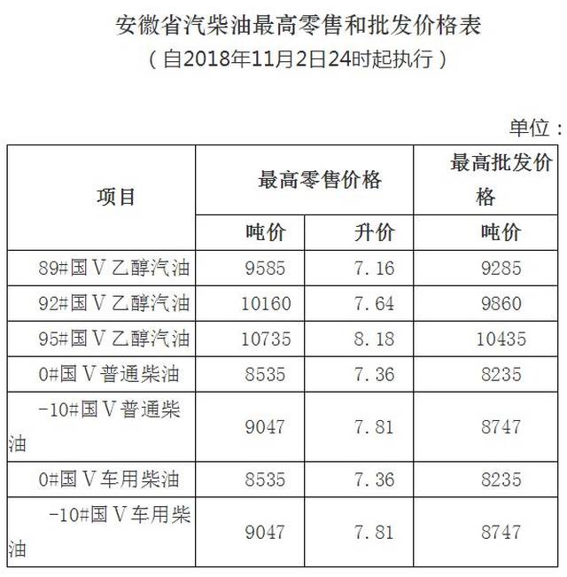 安徽柴油最新价格表详解及购买指南
