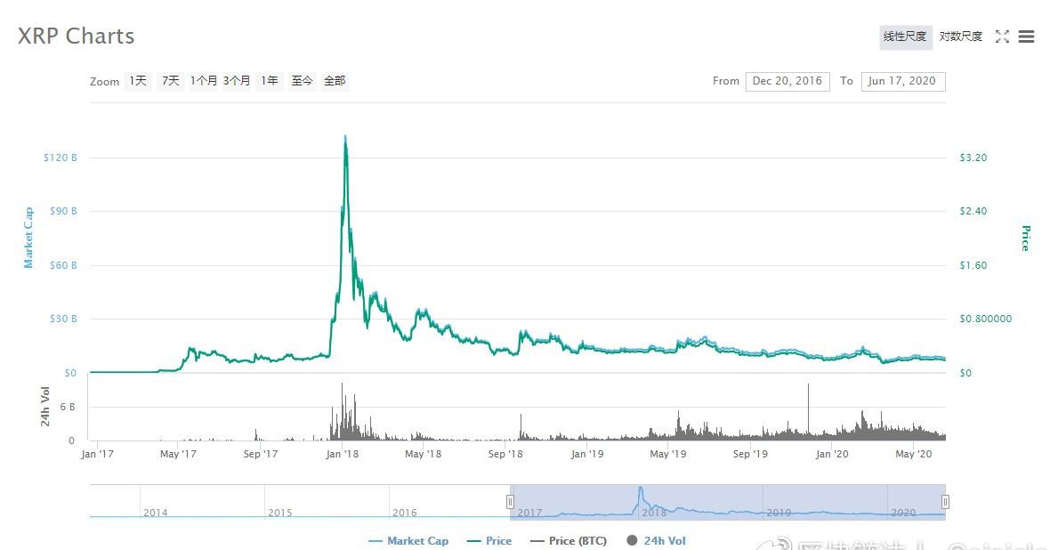 瑞波币行情最新价格指南，从初学者到进阶用户的获取与理解