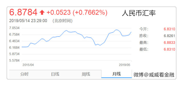 深度解析人民币最新汇率市场波动与影响因素今日汇率动态
