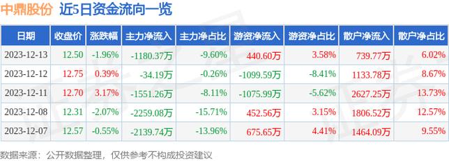 中鼎股份动态更新，变化中的学习之旅塑造自信与成就之源
