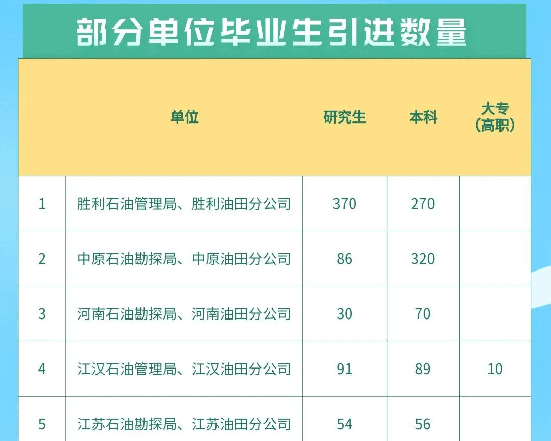 中石化最新招聘信息发布，科技驱动未来，职业篇章全新开启