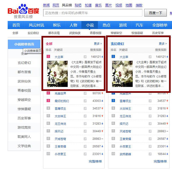 最新小说排名前十的独到见解与分享