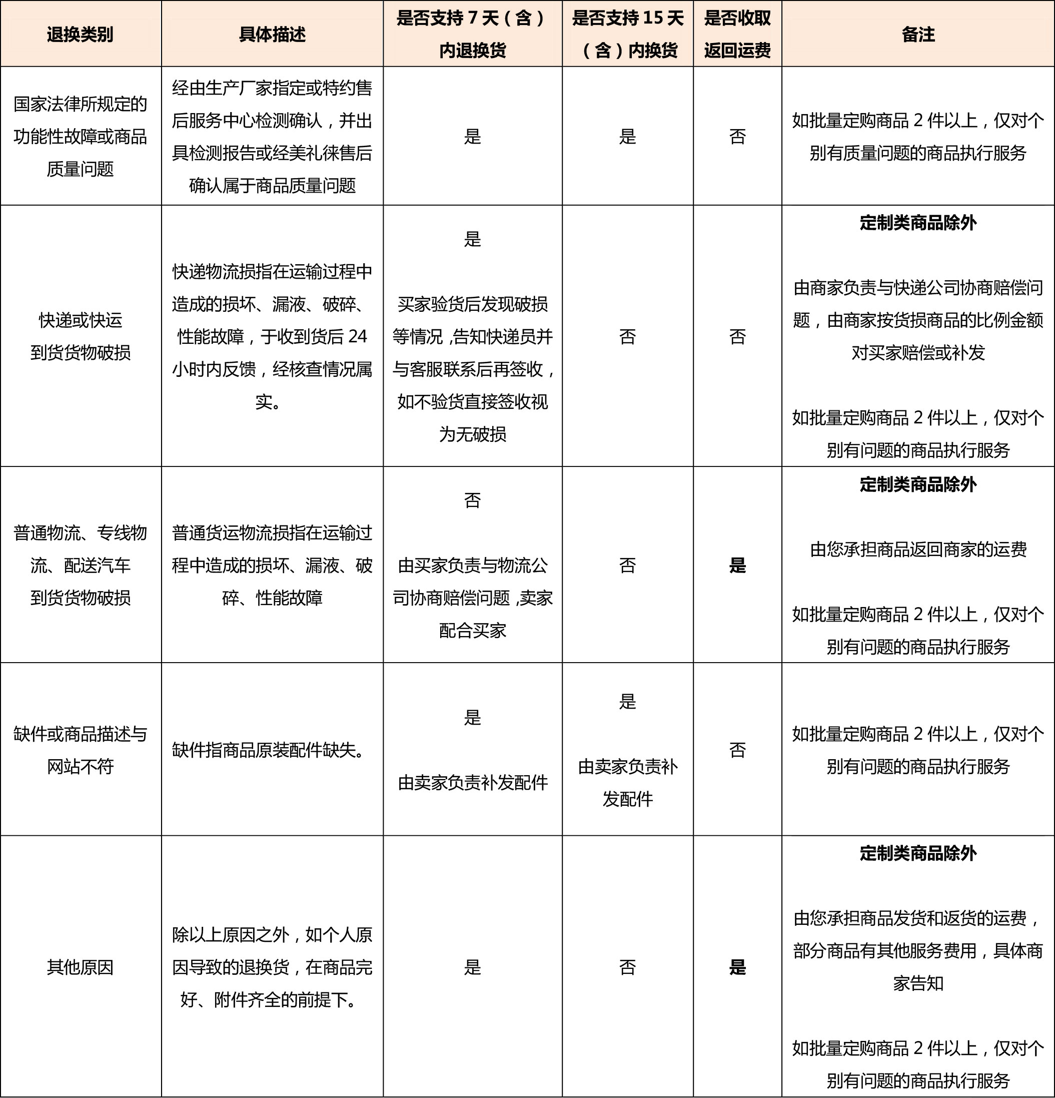 家具退货最新规定出炉，重塑行业规则，保障消费者权益权益新保障