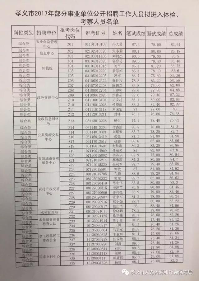 孝义市最新招聘信息，学习成长，成就更好的自己！
