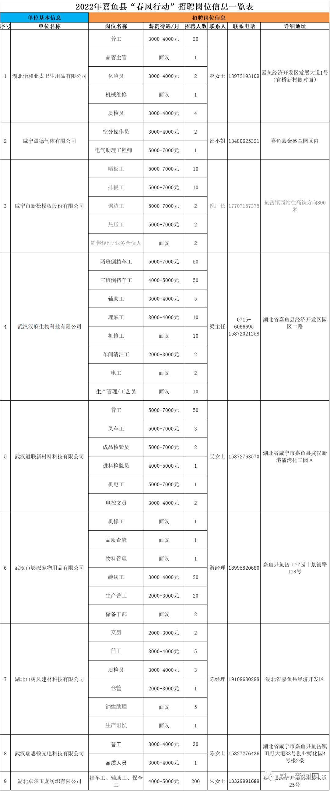 嘉鱼最新招聘热线，自然美景探索之旅的启程邀请