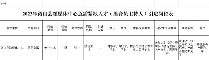 微山最新招聘信息及观点论述汇总