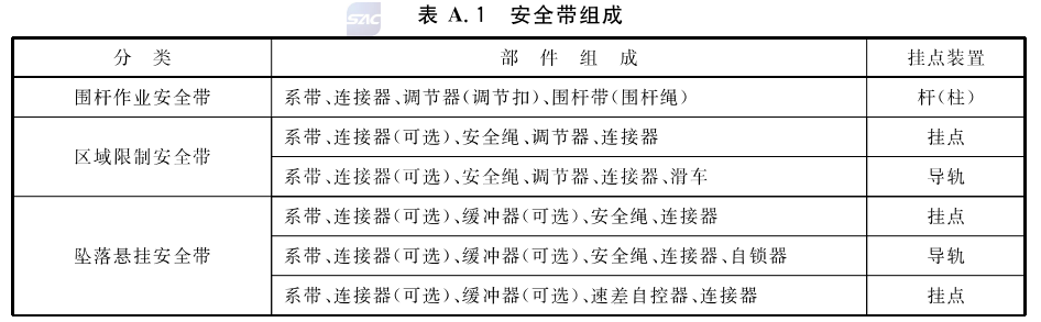 安全带最新国家标准详解