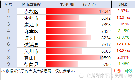 湛江最新楼盘房价，家的温馨故事启程地