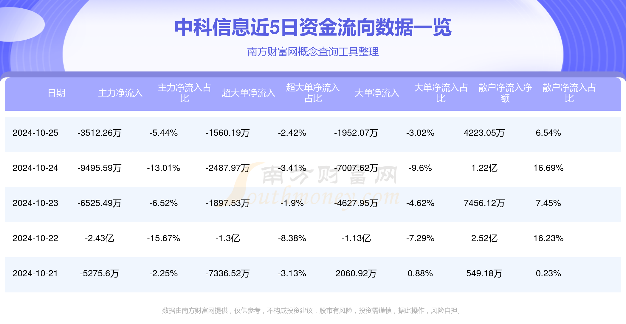 中科信息领跑科技前沿，最新更新震撼发布！