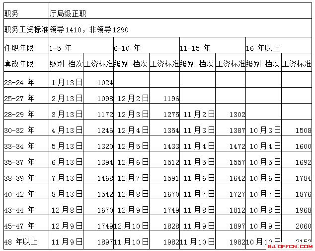 公务员工资改革最新动态，变革、自信与成就感的协奏曲