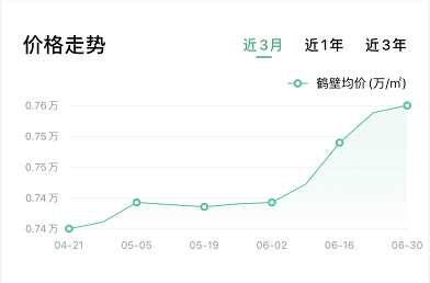 鹤壁房价走势最新消息及趋势预测