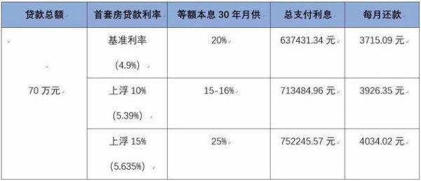 房贷利率最新公告揭秘，放下压力，启程探索自然美景的绝佳时机（2018年）