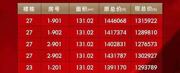 埠蚌最新房价探秘，巷弄深处的房产宝藏揭秘