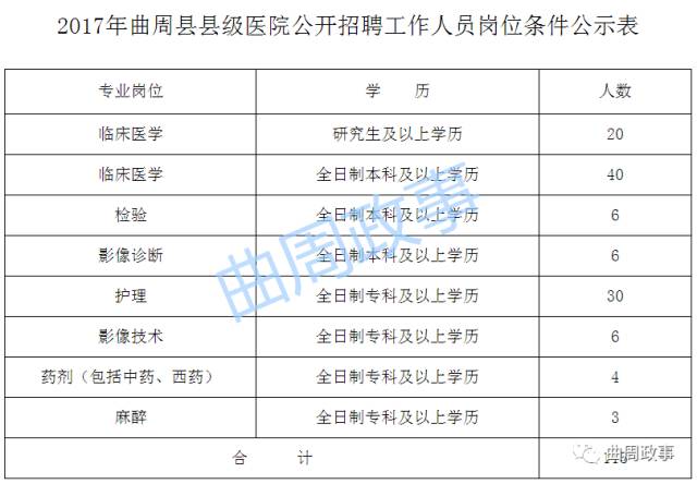 曲周最新招聘信息，学习变化，把握机遇，成就自我成长之路！