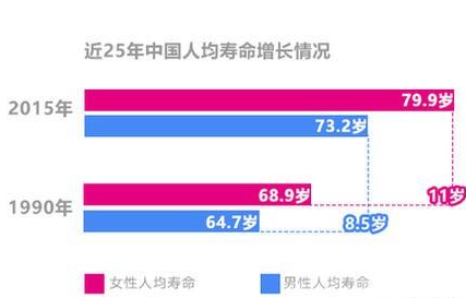 社保延迟退休年龄最新规定出台及其观点论述