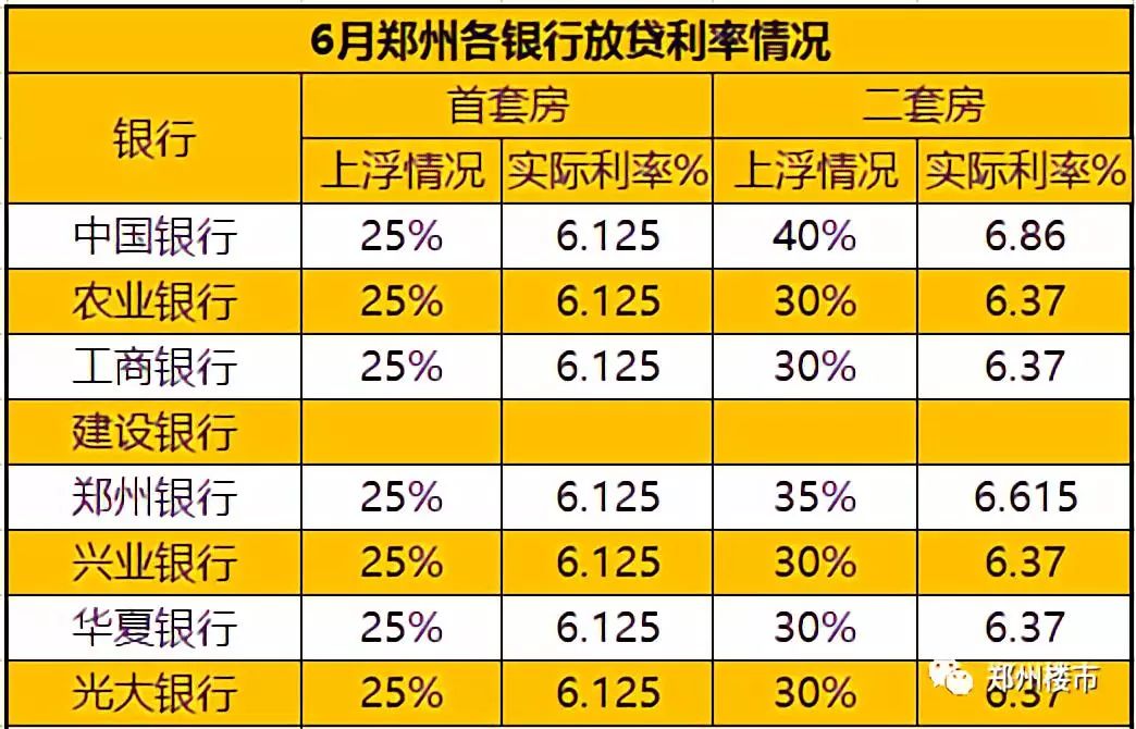 最新贷款利率，背景、影响与时代变迁下的印记分析