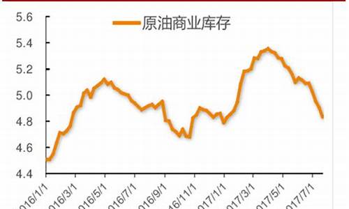 最新原油价格动态，变化中的机遇与自我成就的探寻之路