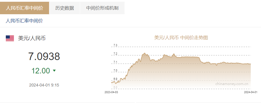 美元人民币最新汇率，时代交汇下的影响与波动