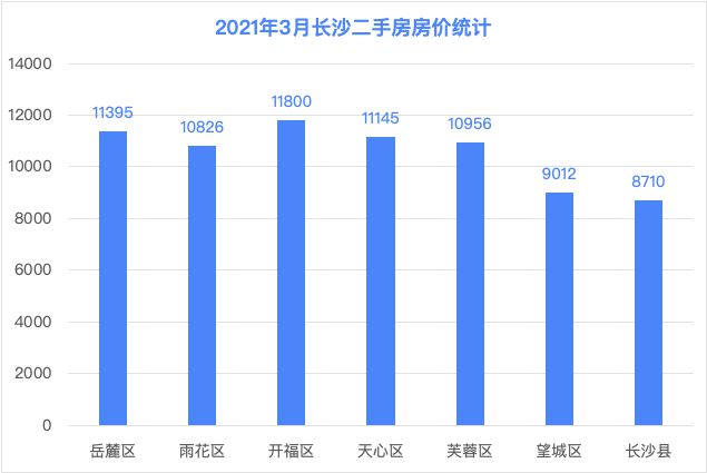 长沙最新房价,长沙最新房价，多维度视角下的观点分析