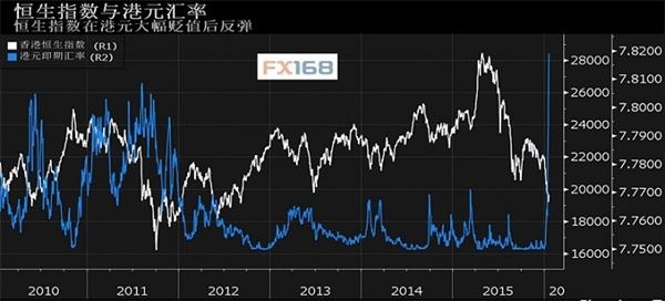 香港恒生指数最新行情及分析报告📉