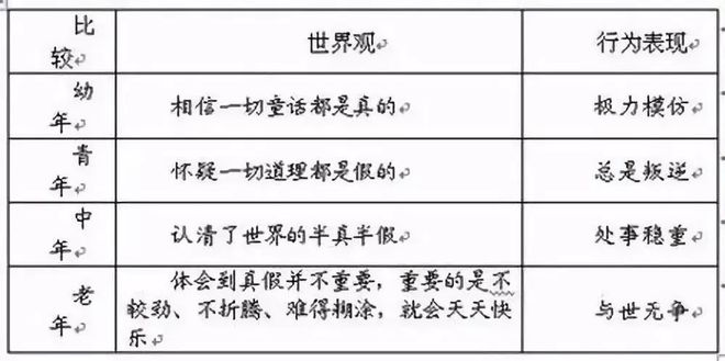 2023年中国最新年龄划分标准,2023年中国最新年龄划分标准