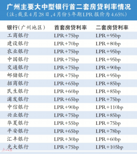 深圳最新房贷利率，科技重塑金融，让生活更便捷
